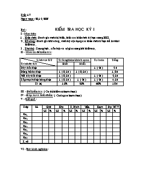 Giáo án Công nghệ 9 tiết 17 Kiểm tra học kỳ I